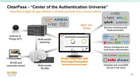 clearpass c2000v|ClearPass Cluster Overview .